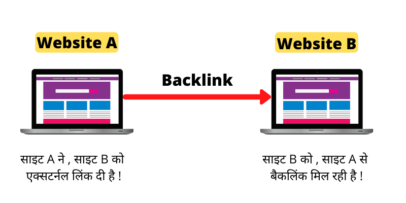 backlink meaning in hindi