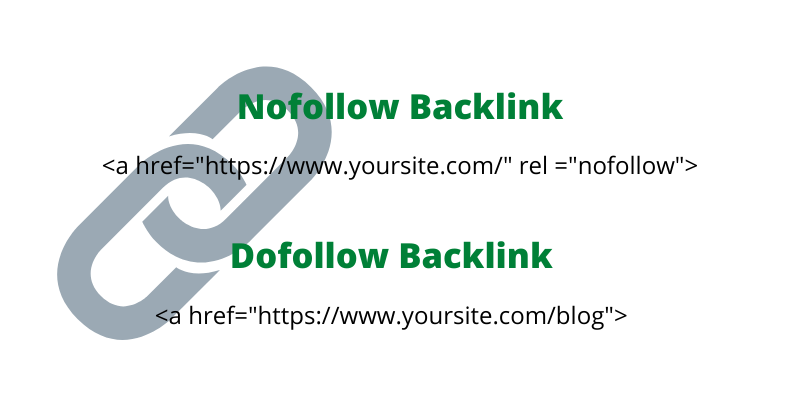types of backlinks in hindi