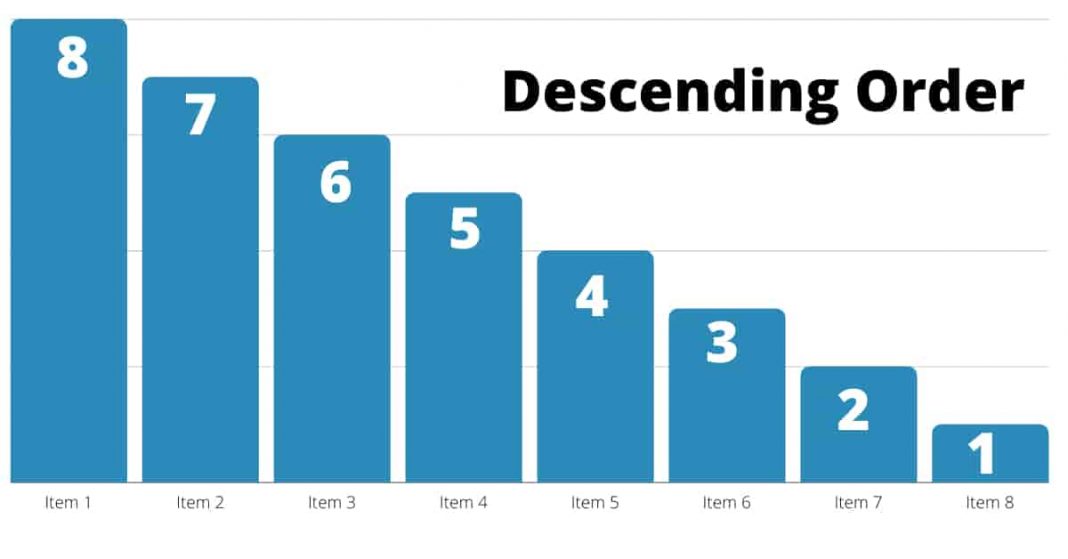 असेंडिंग (Ascending) और डिसेंडिंग आर्डर क्या है? - TechYatri