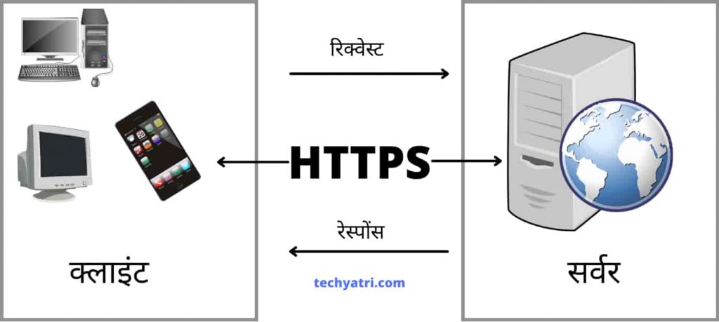 HTTPS working in hindi