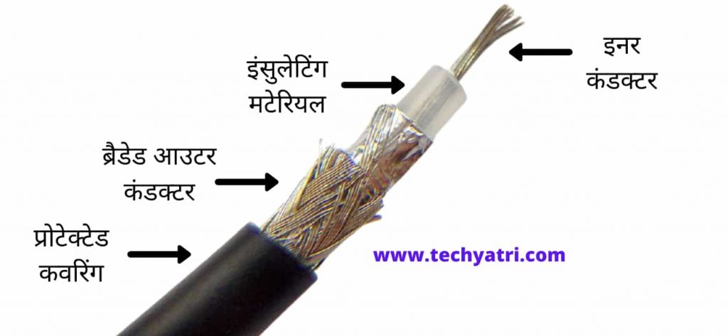 twisted pair cable in hindi