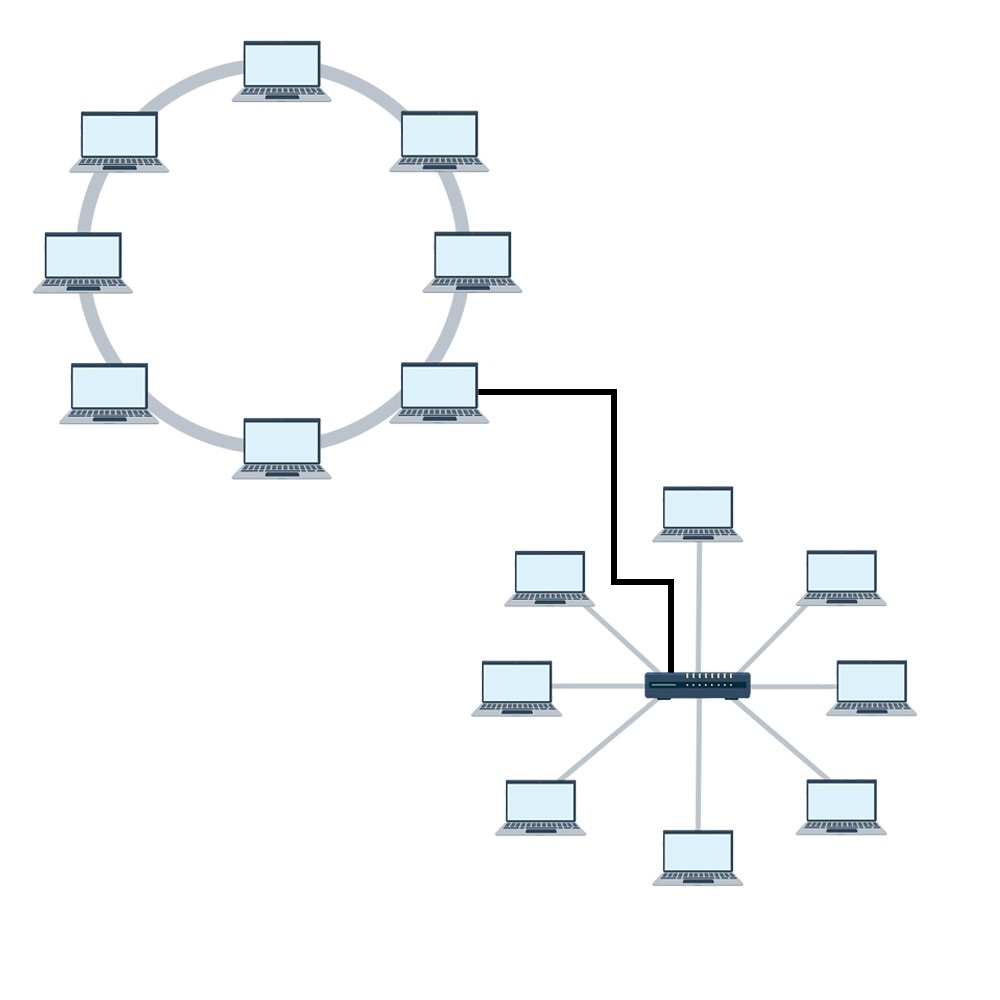  Hybrid Topology In Hindi