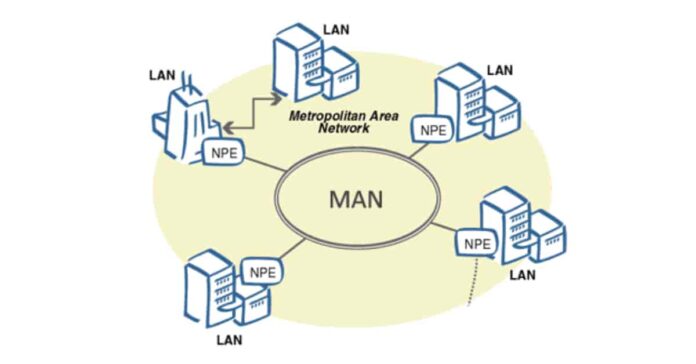 Metropolitan Area Network in Hindi