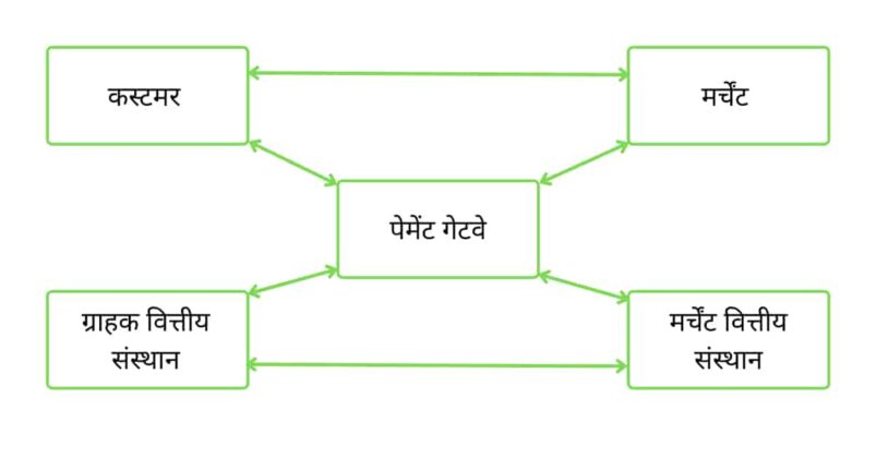 secure-electronic-transaction-in-hindi-set-in-hindi-tech-yatri