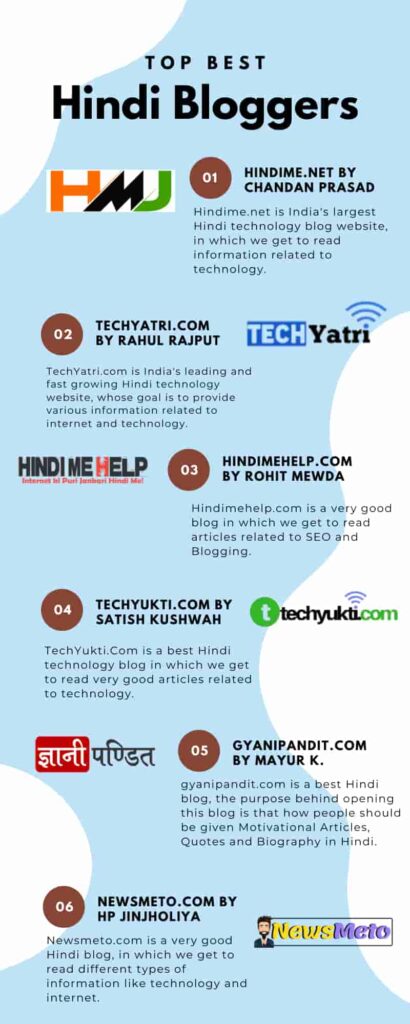 Top Best Hindi Bloggers List Infographics
