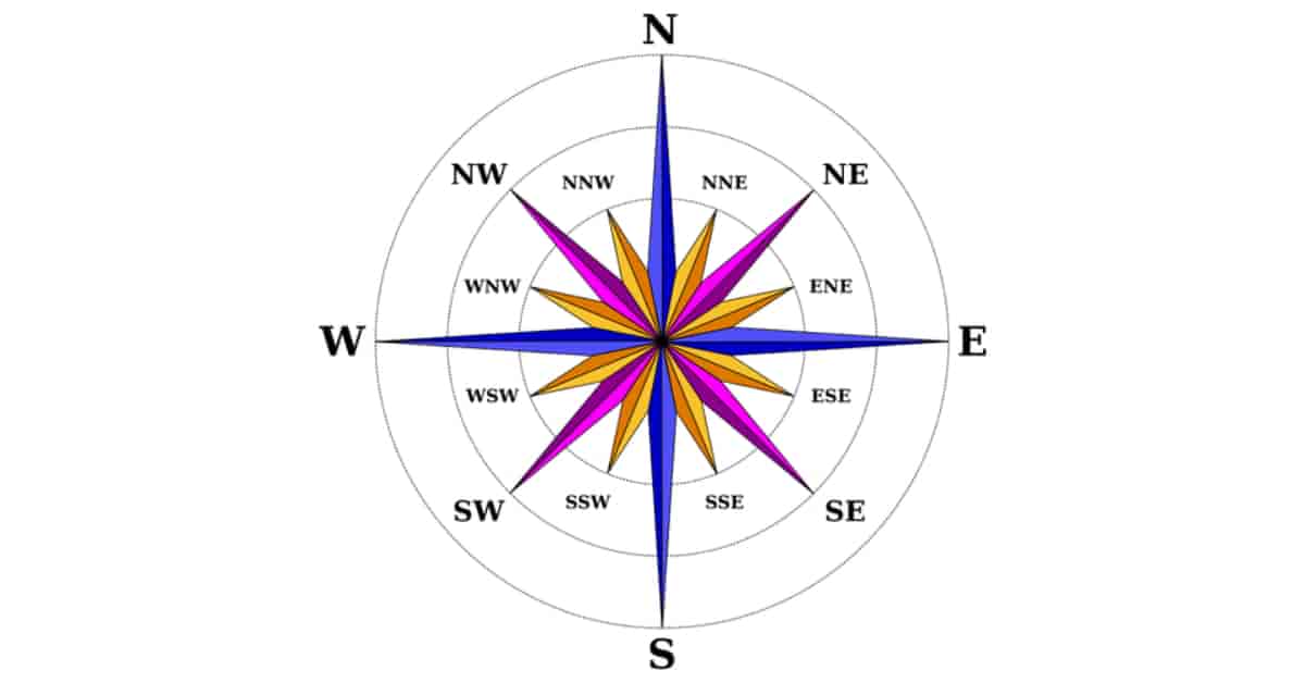 east-west-north-south-in-hindi