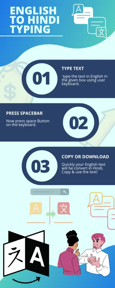 English To Hindi Typing Tool