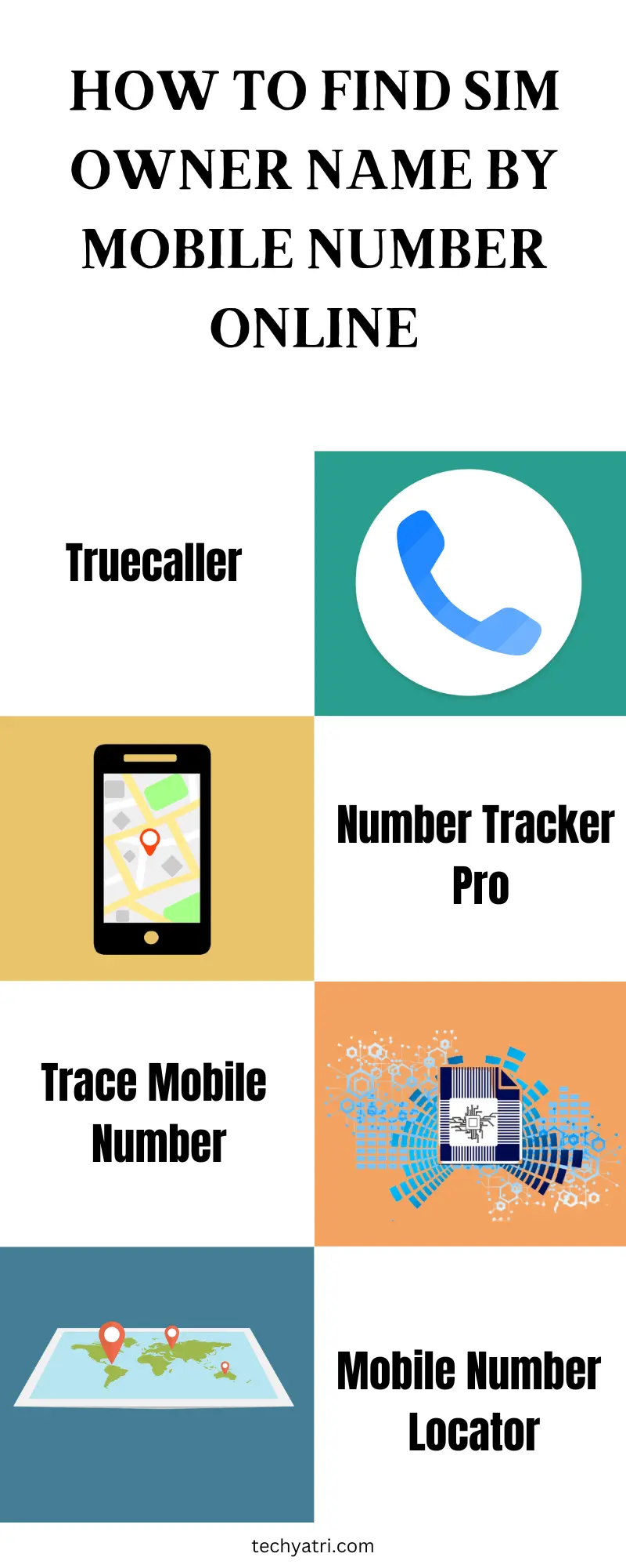 How To Know Sim Owner Name By Mobile Number