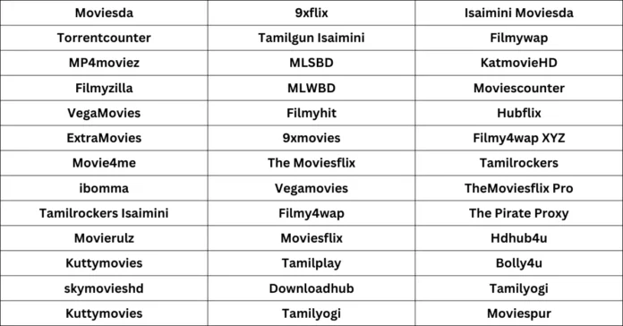 Best Movie Download Websites