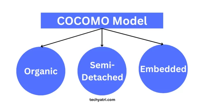 COCOMO Model COCOMO Model