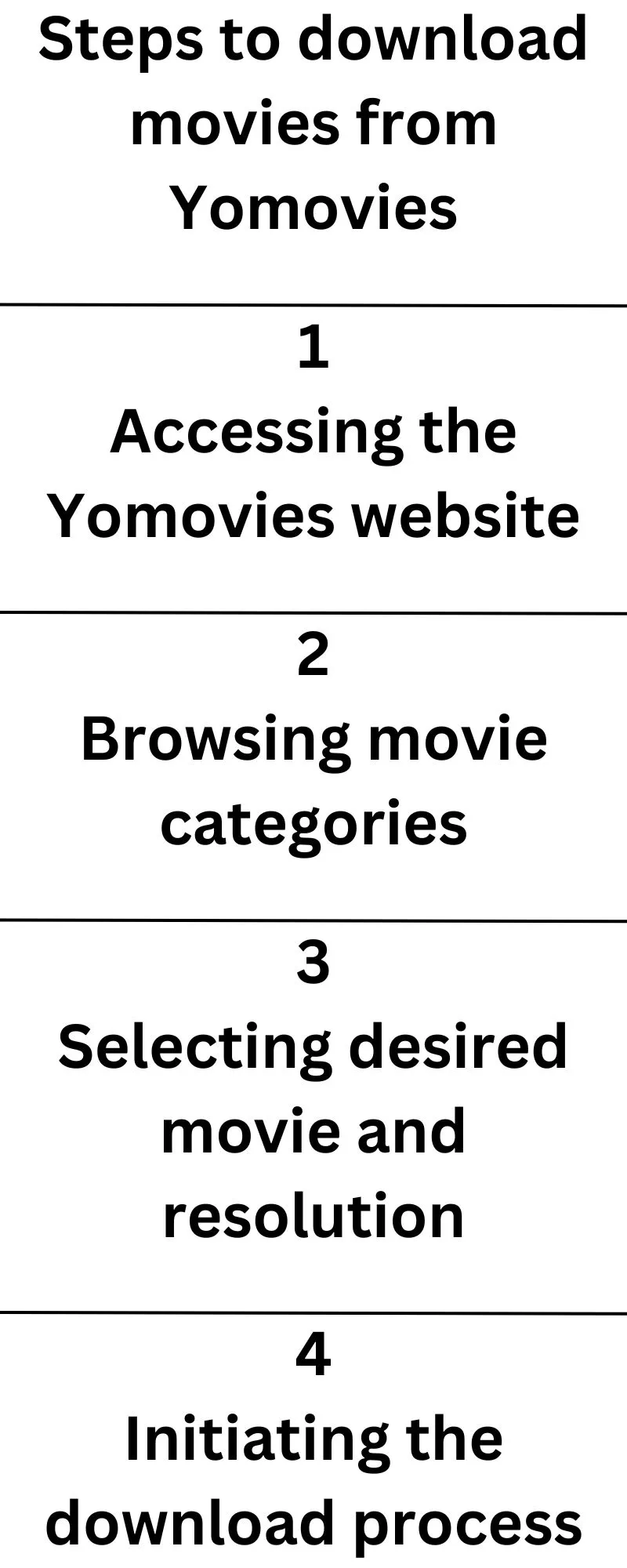 Steps to download movies from Yomovies